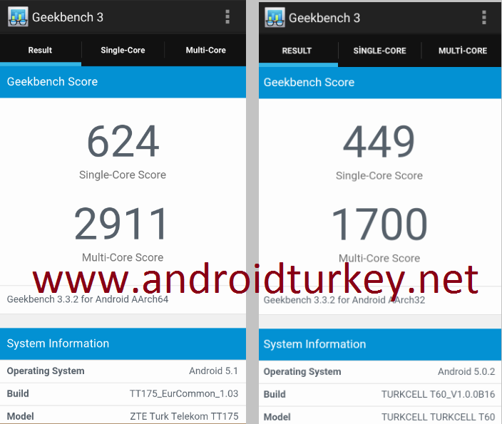 TT175-Turkcell-T60-Geekbench_3_Karsilastirmasi-androidturkey.net_1