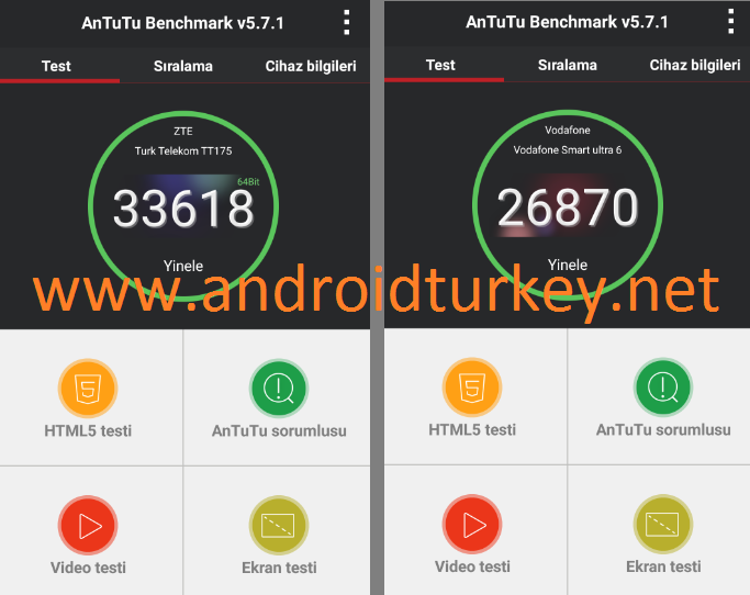 TT175-Vodafone-Smart-6-Antutu-Karsilastirmasi-androidturkey.net_1