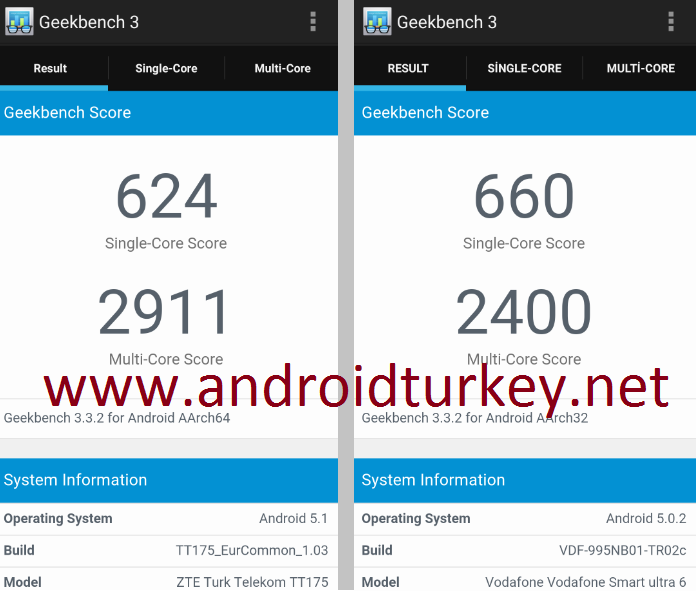 TT175-Vodafone-Smart-6-Geekbench_3_Karsilastirmasi-androidturkey.net_1